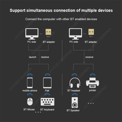 Picture of USB Bluetooth 5.3/5.1/5.0 Adapter Wireless Dongle Adapters Support Computer Laptop For Windows 11/10/8.1 Audio Transmitters-Black