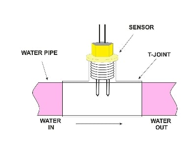 Picture of T sensor or line sensor for water level controller when water comes it start the motor - White-Blue
