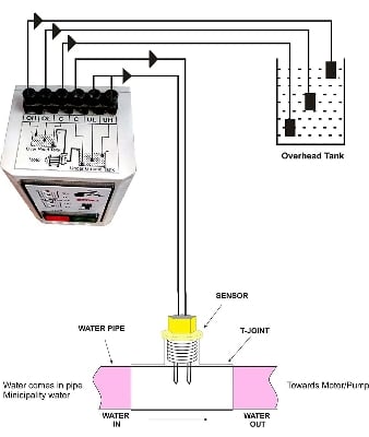 Picture of T sensor or line sensor for water level controller when water comes it start the motor - White-Blue