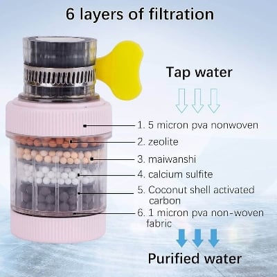Picture of AquaFilter Universal Kitchen Tap Water Filter – 7 Layer Faucet Purifier with Calcium Sulphite & Magnetic Filtration