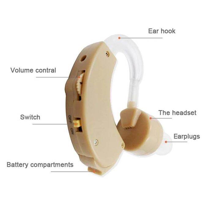 Picture of Digital Hearing Aid High Sound Amplifier Device for Seniors with Adjustable Volume & Comfortable Ear Hook - Multicolor