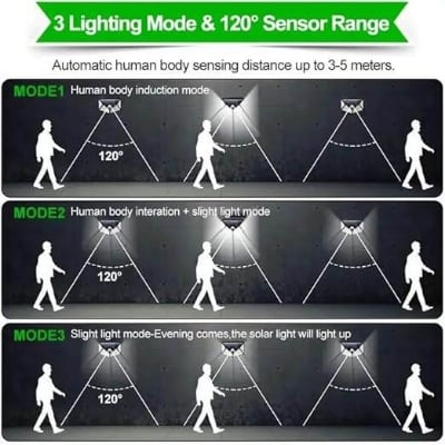 Picture of Solar Guard Rechargeable Outdoor Solar Wall Light with Motion Sensor IP65 Waterproof Security LED Lamp - Black