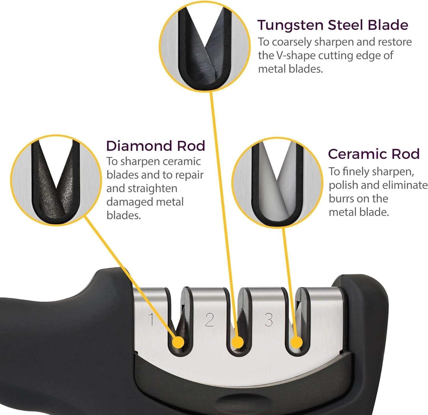 Picture of 3-in-1 Manual Knife Sharpener for Steel & Ceramic Knives