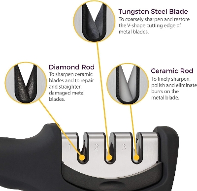 Picture of 3-in-1 Manual Knife Sharpener for Steel & Ceramic Knives
