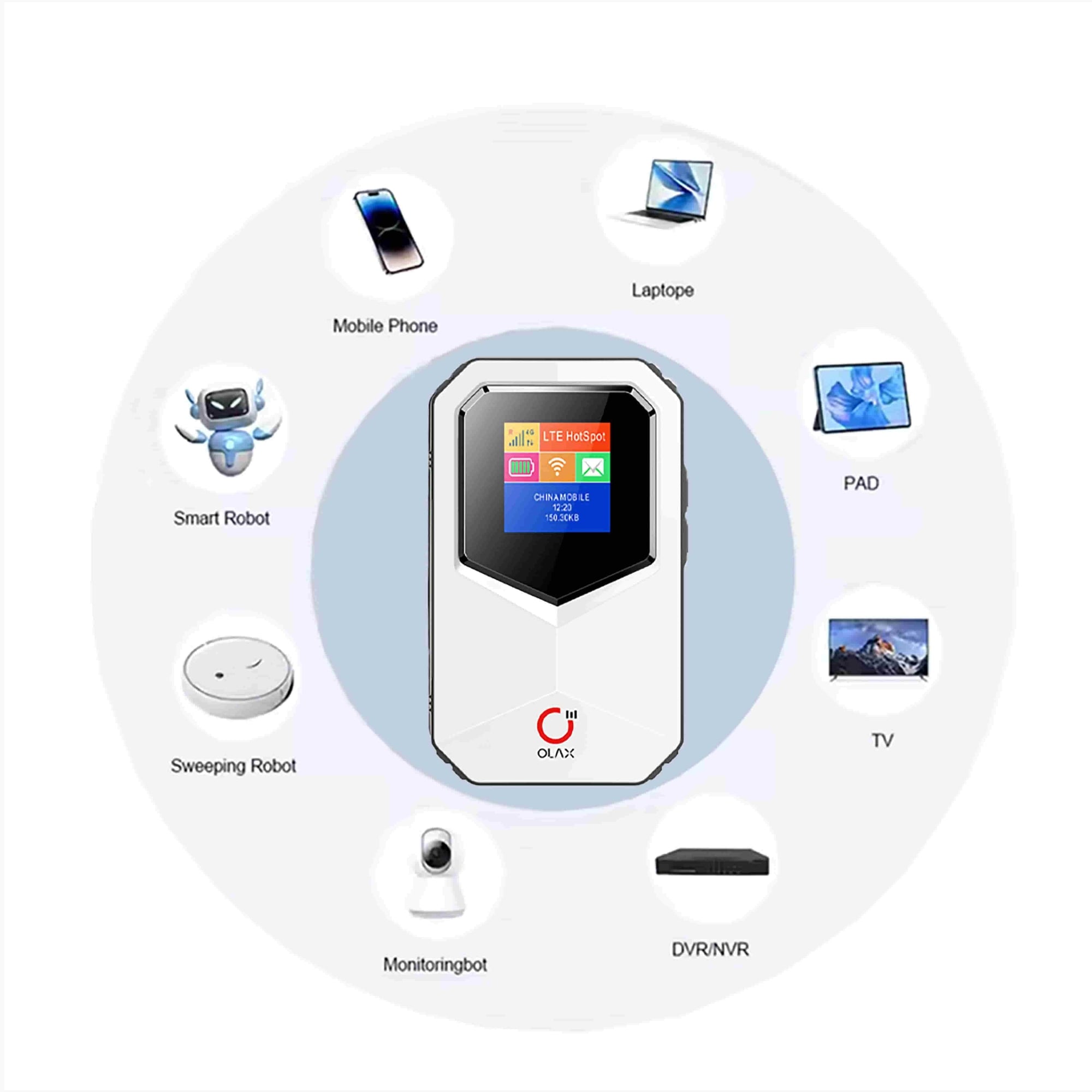 Picture of OLAX MT85 3000mAh Portable WiFi Router with Sim Card Slot 4G LTE Pocket Mobile Wifi Router CA4 150Mbps