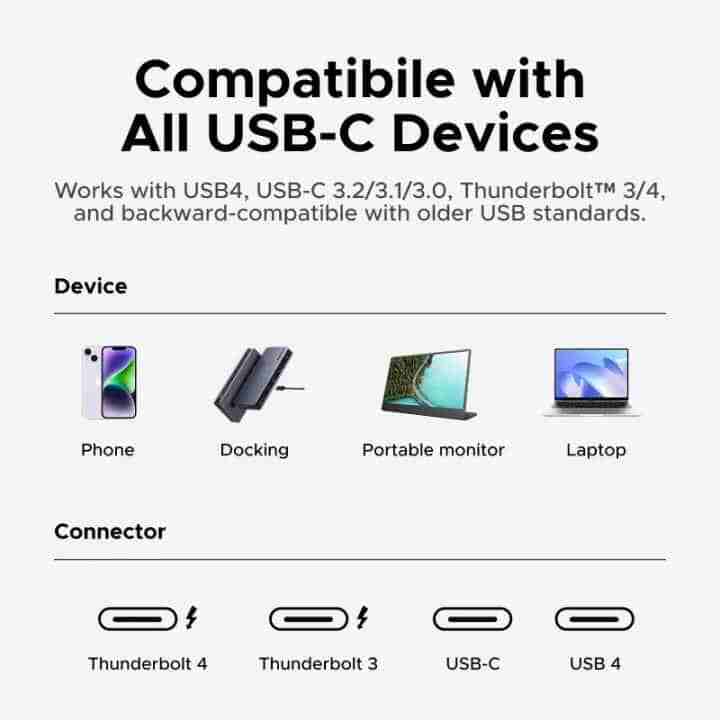 Picture of UGREEN L705 PD 240W USB4.0 GEN 3 Charging Data Cable Support 40Gbps Data Transfer 8K 4K HD Video