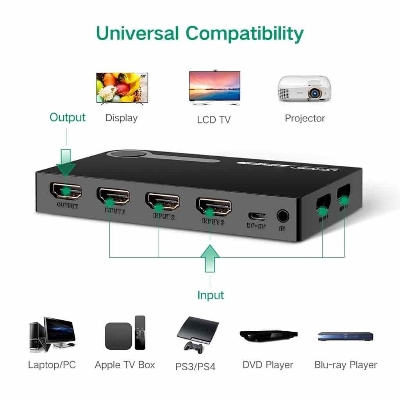 Picture of Ugreen 40205 5-in-1 HDMI Switch