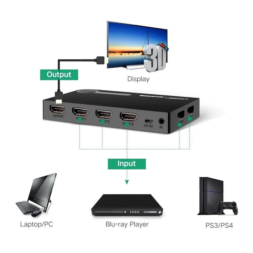 Picture of Ugreen 40205 5-in-1 HDMI Switch