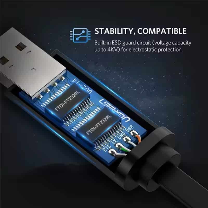 Picture of Ugreen CM204 (60813) USB-A to RJ45 Console Cable – 3M