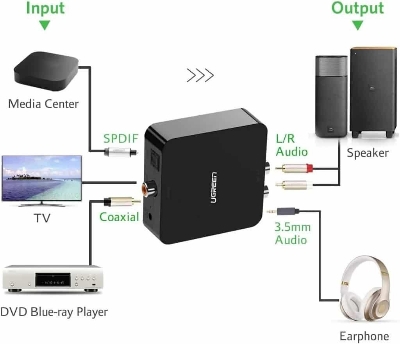 Picture of Ugreen (30523) Digital To Analog Audio Converter