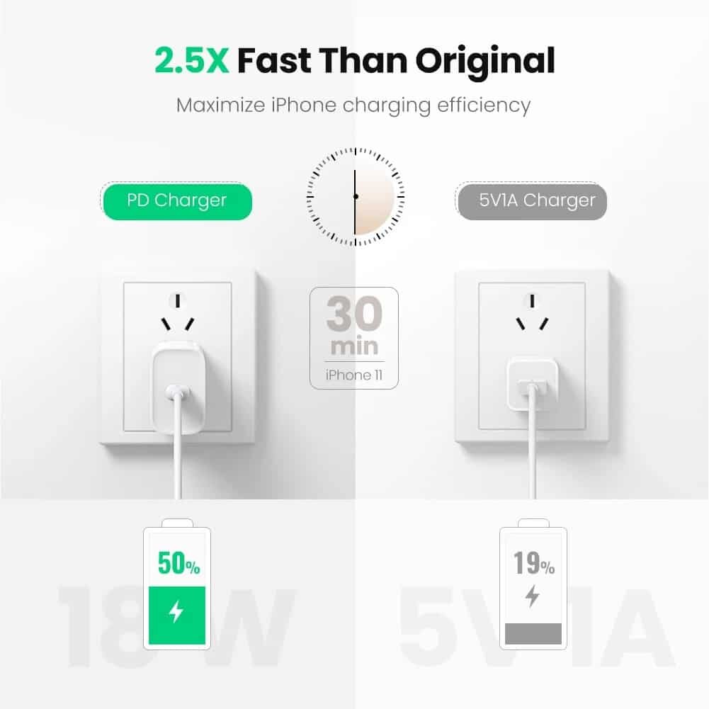 Picture of UGREEN CD137 Fast Charging Power Adapter with PD 20W (US)