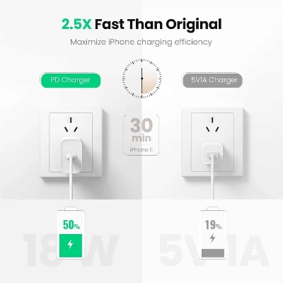 Picture of UGREEN CD137 Fast Charging Power Adapter with PD 20W (US)