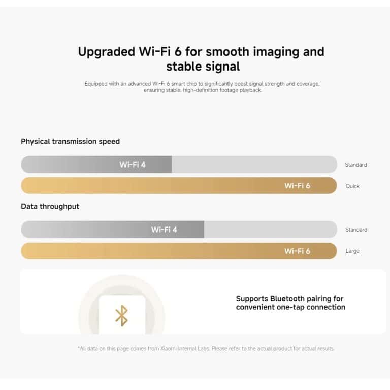 Picture of Xiaomi C201 Smart IP Camera