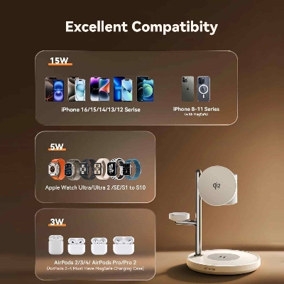 Picture of Joyroom JR-W23 Qi2 4-in-1 Wireless Charger 15Watt - White