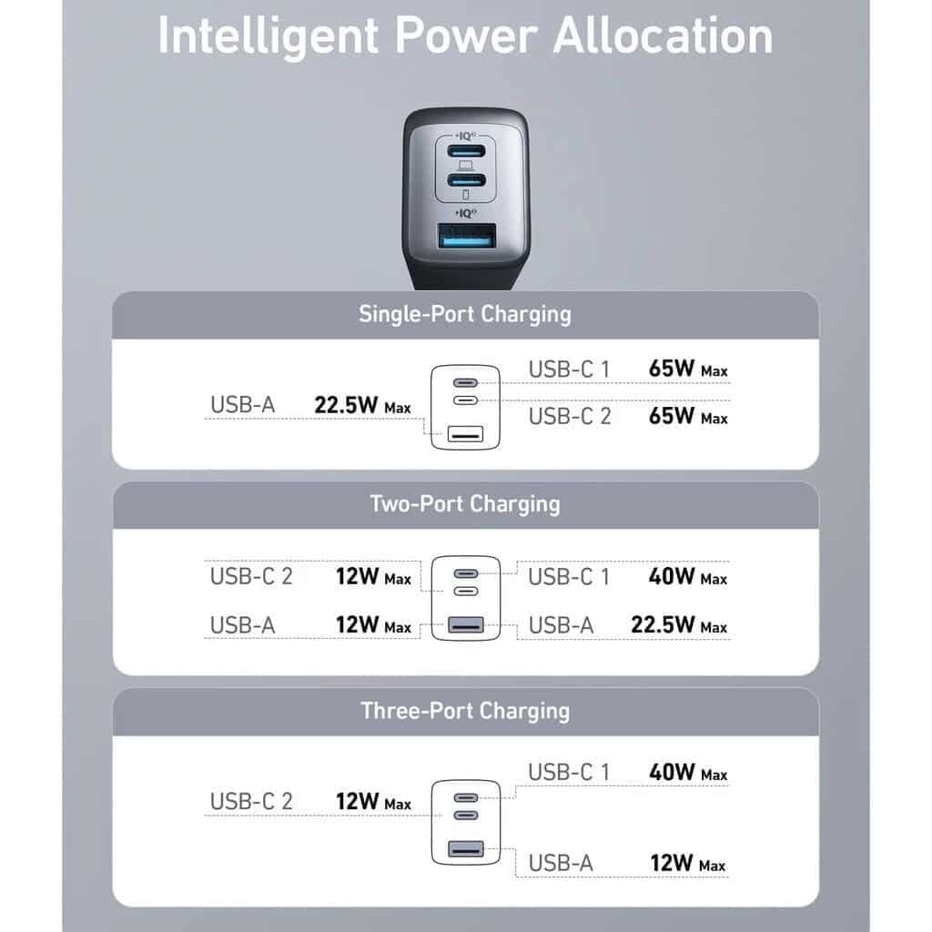 Picture of Anker PowerPort III 3 Port 65W PD Charger (A2667) For iPhone15 mobile phone MacBook Huawei