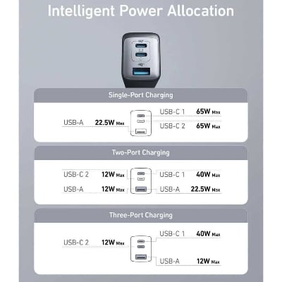 Picture of Anker PowerPort III 3 Port 65W PD Charger (A2667) For iPhone15 mobile phone MacBook Huawei