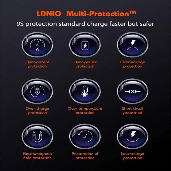 Picture of Ldnio Q366 65W GaN Supper Fast Charger