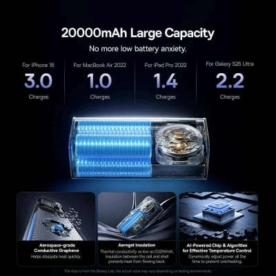 Picture of Baseus GR11 EnerGeek 145W 20000mAh Power Bank with Retractable Cable