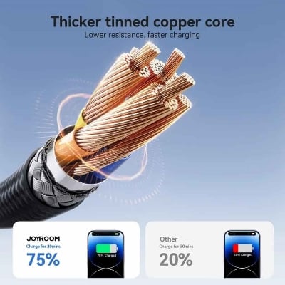 Picture of Joyroom S-A28 Type C to Ligh_ting 30W Fast Charging Data Cable - 1M