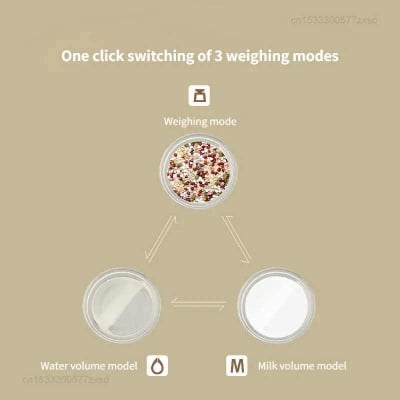 Picture of Xiaomi SenSSun Electronic Scale Household High Precision Electronic Scale (EK3336R)