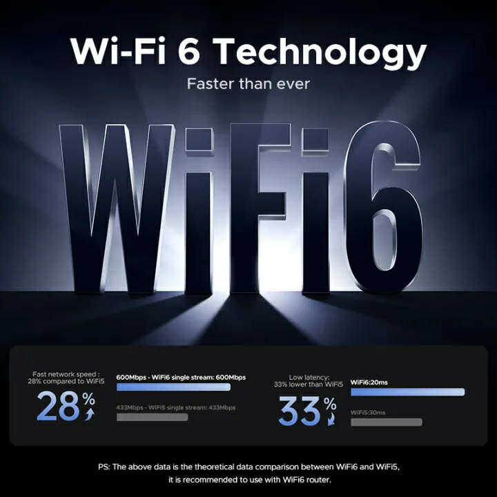 Picture of UGREEN AX900 WiFi 6 & Bluetooth 5.4 Dual-Band USB Adapter