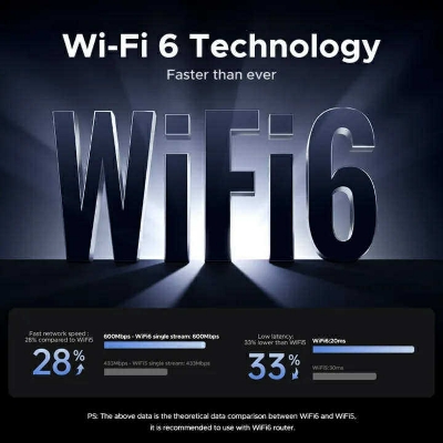 Picture of UGREEN AX900 WiFi 6 & Bluetooth 5.4 Dual-Band USB Adapter