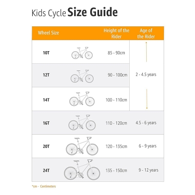 Picture of Bicycle Training Wheel 12"-20" Only 2 Psc Wheel  Bicycle Accessories