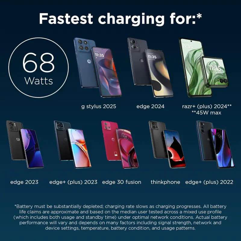 Picture of Motorola TurboPower 68W USB-C GaN Wall Charger with 6.5A Cable-Black