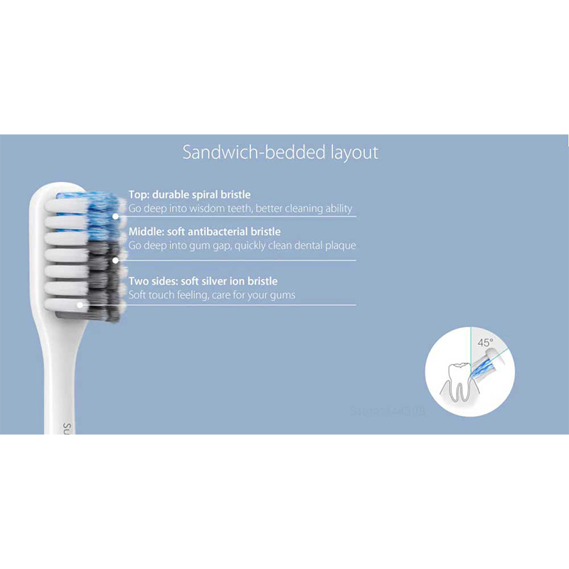 Picture of Xiaomi Mi Deep Clean Bass Method Toothbrush 4Pcs-Blue