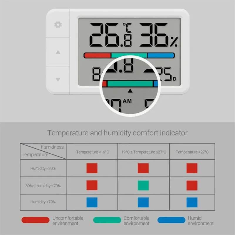 Picture of Xiaomi MiaoMiaoCe MHO-C306 Thermometer Hygrometer | Accurate Temperature & Humidity Monitor-White