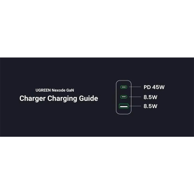 Picture of UGREEN 65W USB C 3 Ports Charger with Type-C Cable-Black
