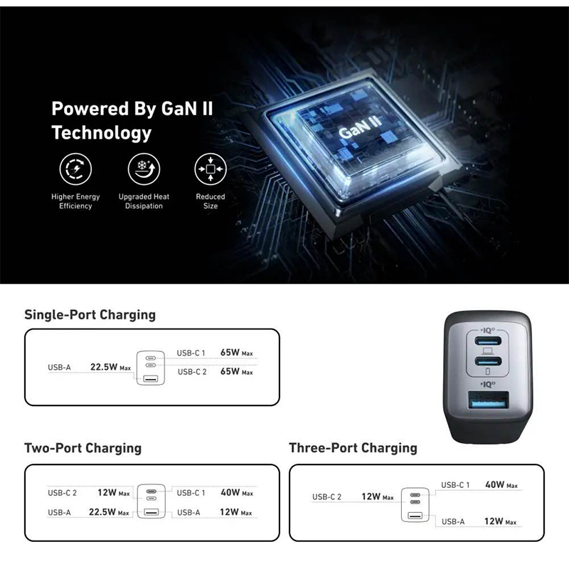 Picture of Anker A2667 PowerPort III 3 Port 65W POD Charg-White