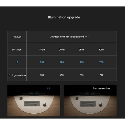 Picture of Xiaomi Mijia Smart Computer Monitor Light Bar 1S (MJGJD02YL)-Black