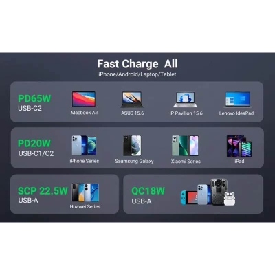 Picture of Ugreen Car Charger 130W 2x Type-c 1x USB A Super Fast Charging Adapter-Black