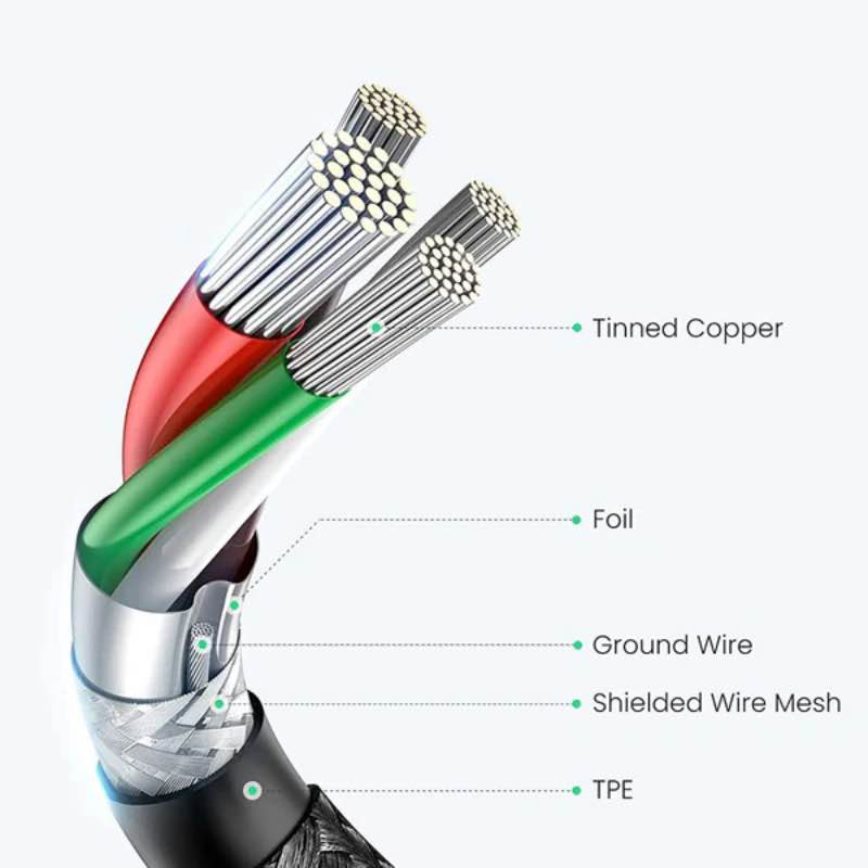Picture of UGREEN US261 USB Type-C to Type-C Charging & Data Cable – 50150-Black