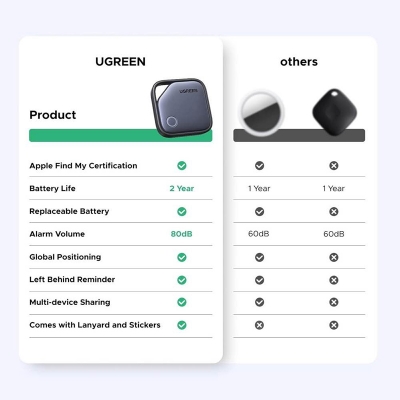 Picture of UGREEN FineTrack Smart Finder With Apple Find My-Black