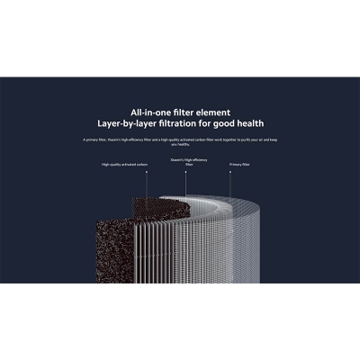 Picture of Xiaomi Smart Air Purifier 4 Lite Filter