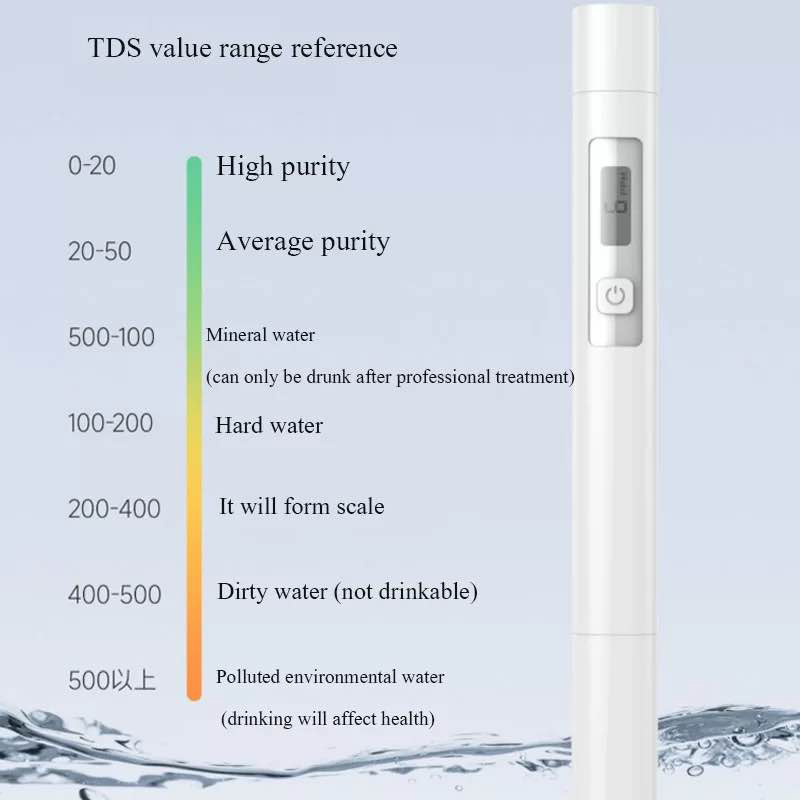 Picture of Xiaomi DUKA TDS Water Tester Pen Measurement Tool-White