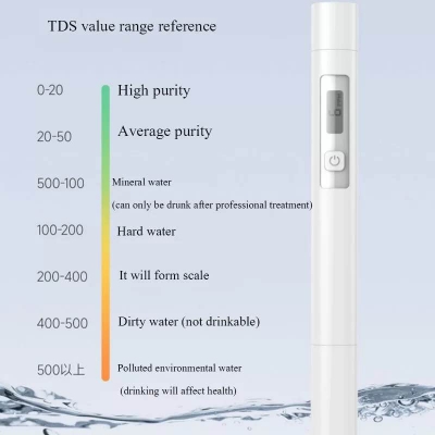 Picture of Xiaomi DUKA TDS Water Tester Pen Measurement Tool-White