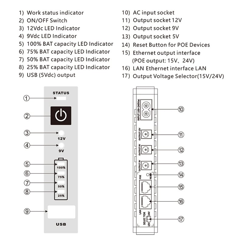 Picture of SKE POE 432P Mini DC UPS 25Watt 5v 9v 12v & PoE support 15/24v (10400MAH UPDATE VERSION-White