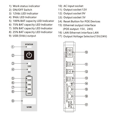 Picture of SKE POE 432P Mini DC UPS 25Watt 5v 9v 12v & PoE support 15/24v (10400MAH UPDATE VERSION-White