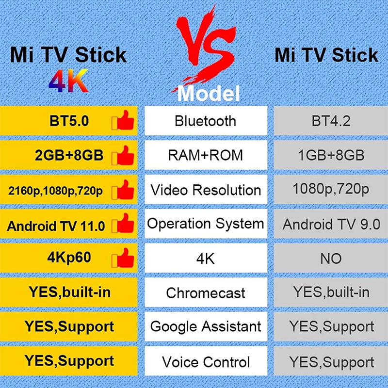 Picture of Xiaomi TV Stick 4K Ultra HD Streaming Device -Global Version-Black