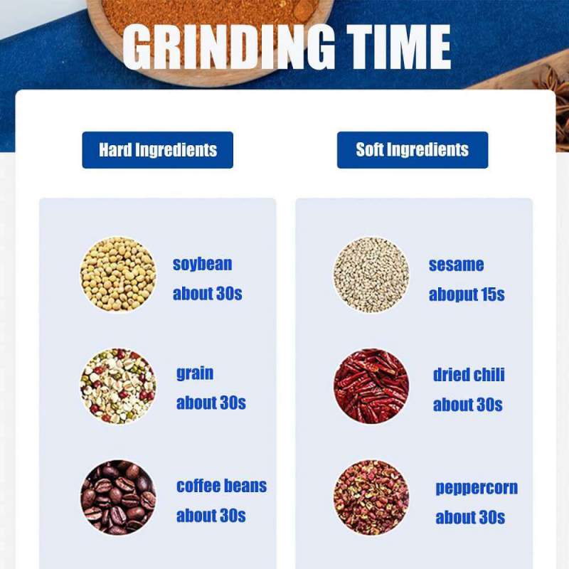 Picture of Multifunctional Smart Electric Grinder Machine or Coffee grinder-Blue