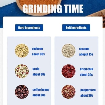 Picture of Multifunctional Smart Electric Grinder Machine or Coffee grinder-Blue