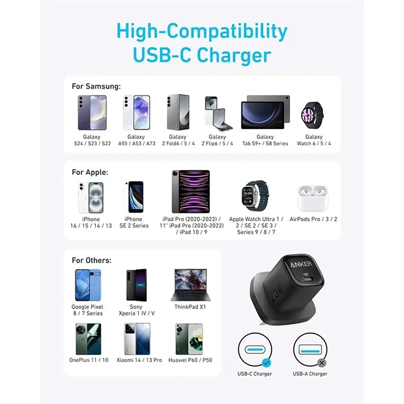 Picture of Anker 25W USB C PPS Charger A2656