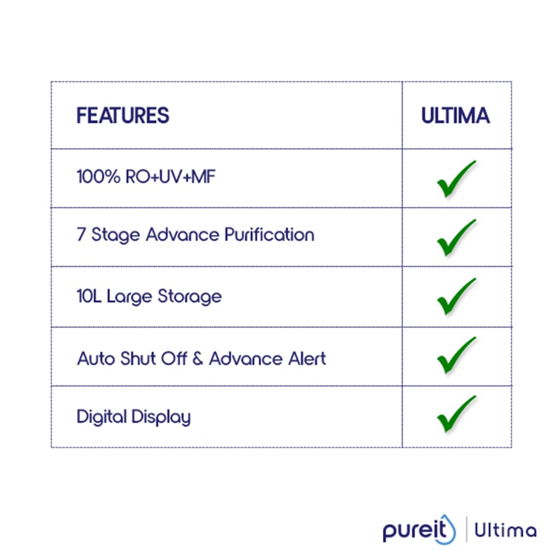 Picture of Pureit Ultima Mineral RO+UV+MF 10L Water Purifier – 7 Stage Purification with Digital Purity Indicator