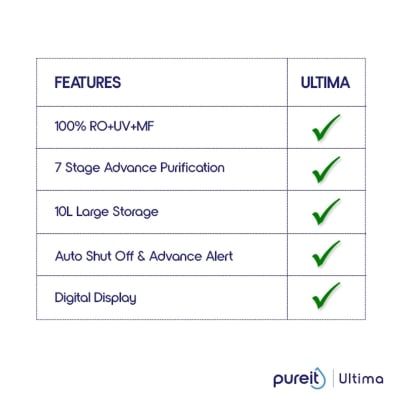 Picture of Pureit Ultima Mineral RO+UV+MF 10L Water Purifier – 7 Stage Purification with Digital Purity Indicator