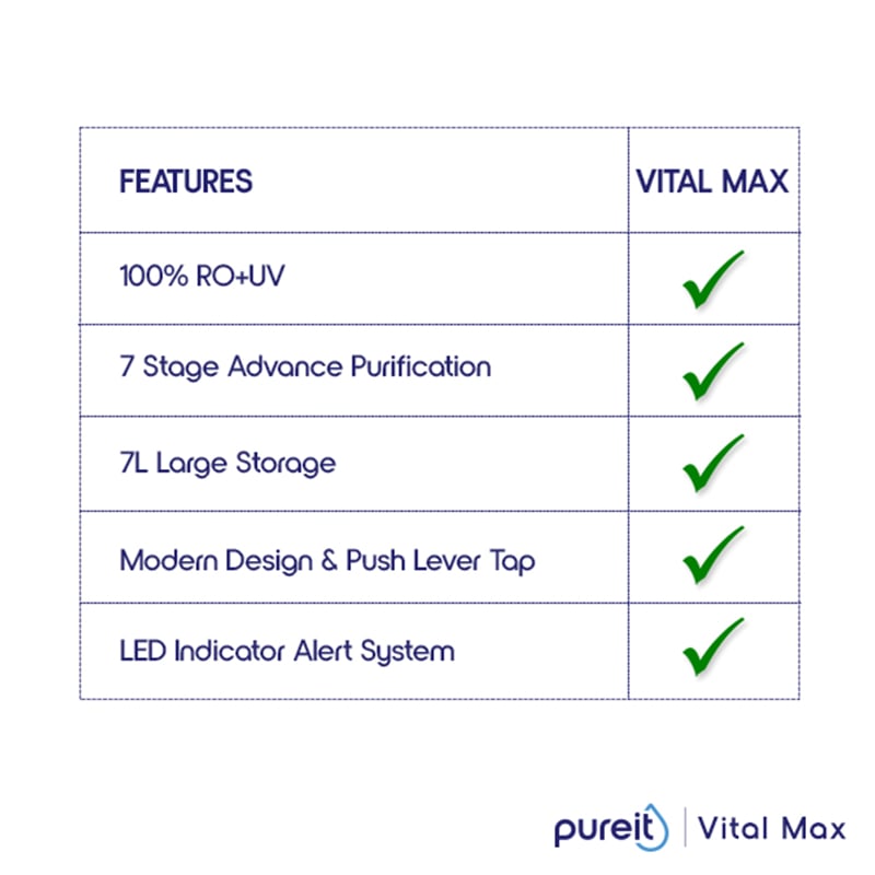 Picture of Pureit Vital Max 7L RO+UV Water Purifier with 7-Stage Purification & Mineral Enhancer