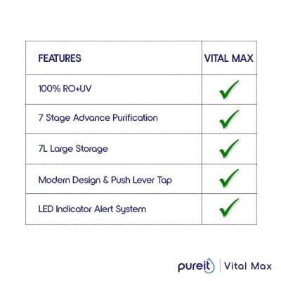 Picture of Pureit Vital Max 7L RO+UV Water Purifier with 7-Stage Purification & Mineral Enhancer