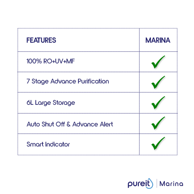 Picture of Pureit Marina RO+UV+MF 6L Water Purifier – 7 Stage Purification with 20L/Hour High-Speed Technology